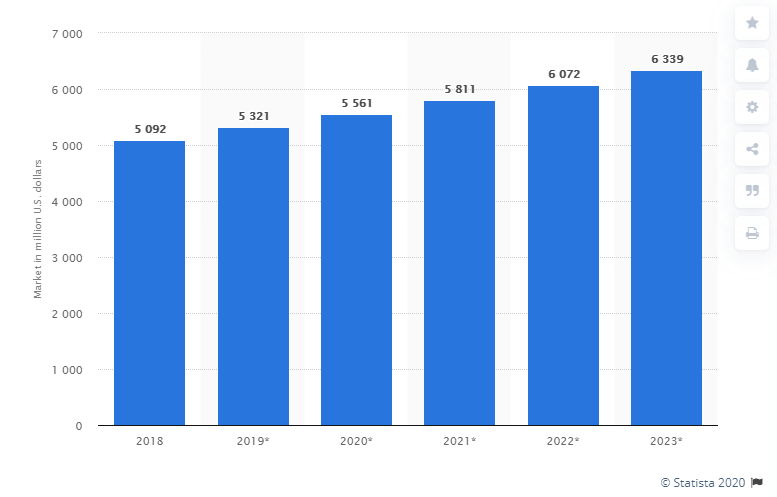 Top 10 E Commerce Software List International Import Export Solutions